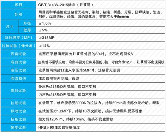 合肥108注浆管厂家性能参数